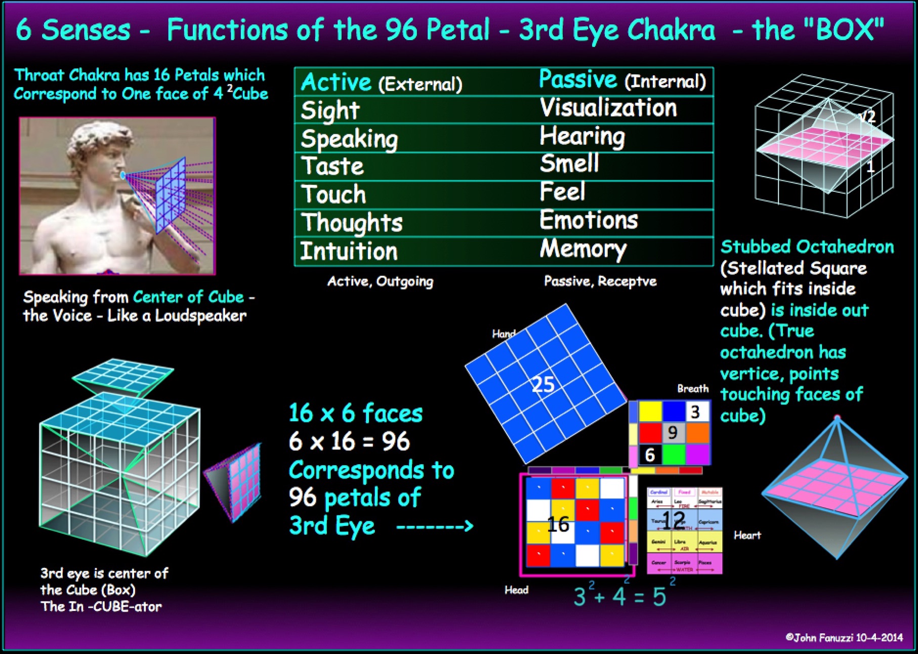 3-4-5 Pythagorean Cross allowed additional 3x4 4th Quadrant