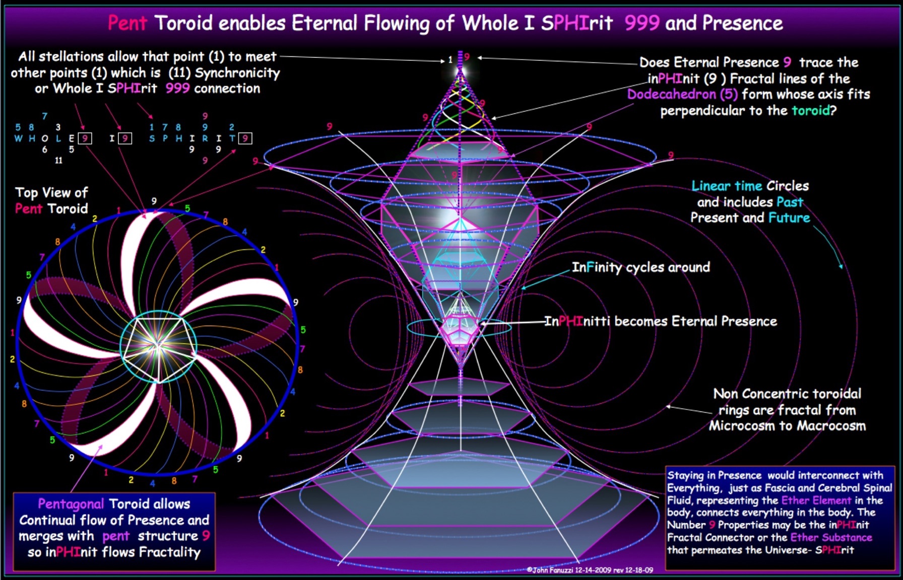 Elemental Polarity Class