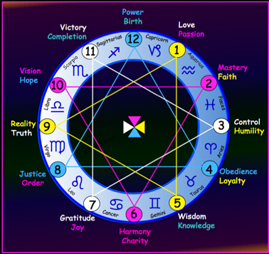 Elemental Polarity Class